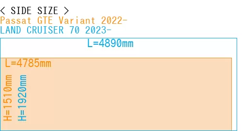 #Passat GTE Variant 2022- + LAND CRUISER 70 2023-